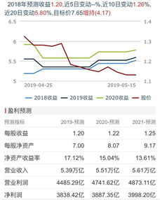 5月16日選股 銷量新高 盈利新高 公司2019 年或超預(yù)期