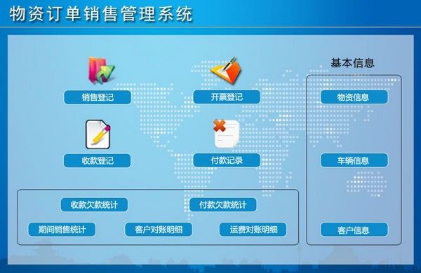 物資訂單銷售管理系統(tǒng) V1.0官方版