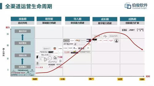 伯俊軟件發(fā)布零售運(yùn)營(yíng)產(chǎn)品,助力企業(yè)高效提升零售業(yè)績(jī)