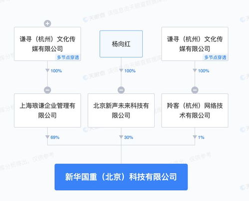 謙尋新公司名為新華國(guó)重 含機(jī)械設(shè)備銷售業(yè)務(wù)