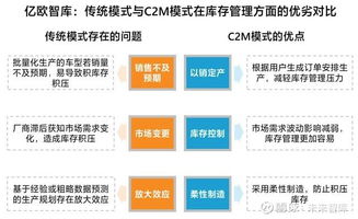 普華永道整車廠三電產(chǎn)業(yè)鏈布局策略