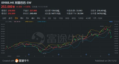 一圖流 馬云又有新動作 出手5億在上海設(shè)立阿里云公司