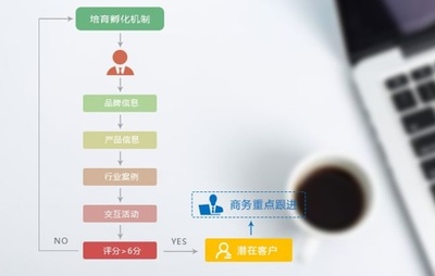 微信營銷軟件靠譜嗎?
